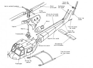 Anatomia de um helicóptero - Fonte: Wikipedia