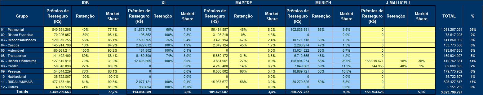 Resseguros