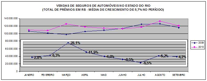 grafico seguranca rj 1