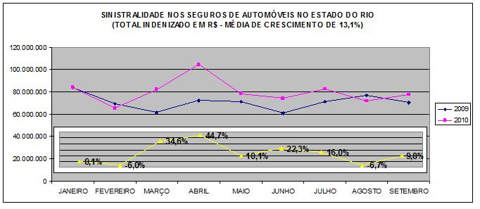 grafico seguranca rj 2