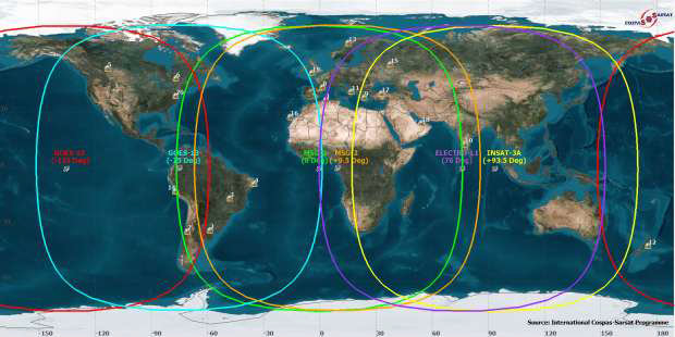 Cobertura satélites Geosar / Geolut em órbita (Fonte: http://www.cospas-sarsat.org )