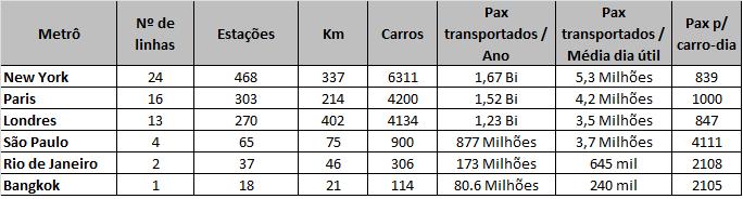 Proporção vagões - passageiros