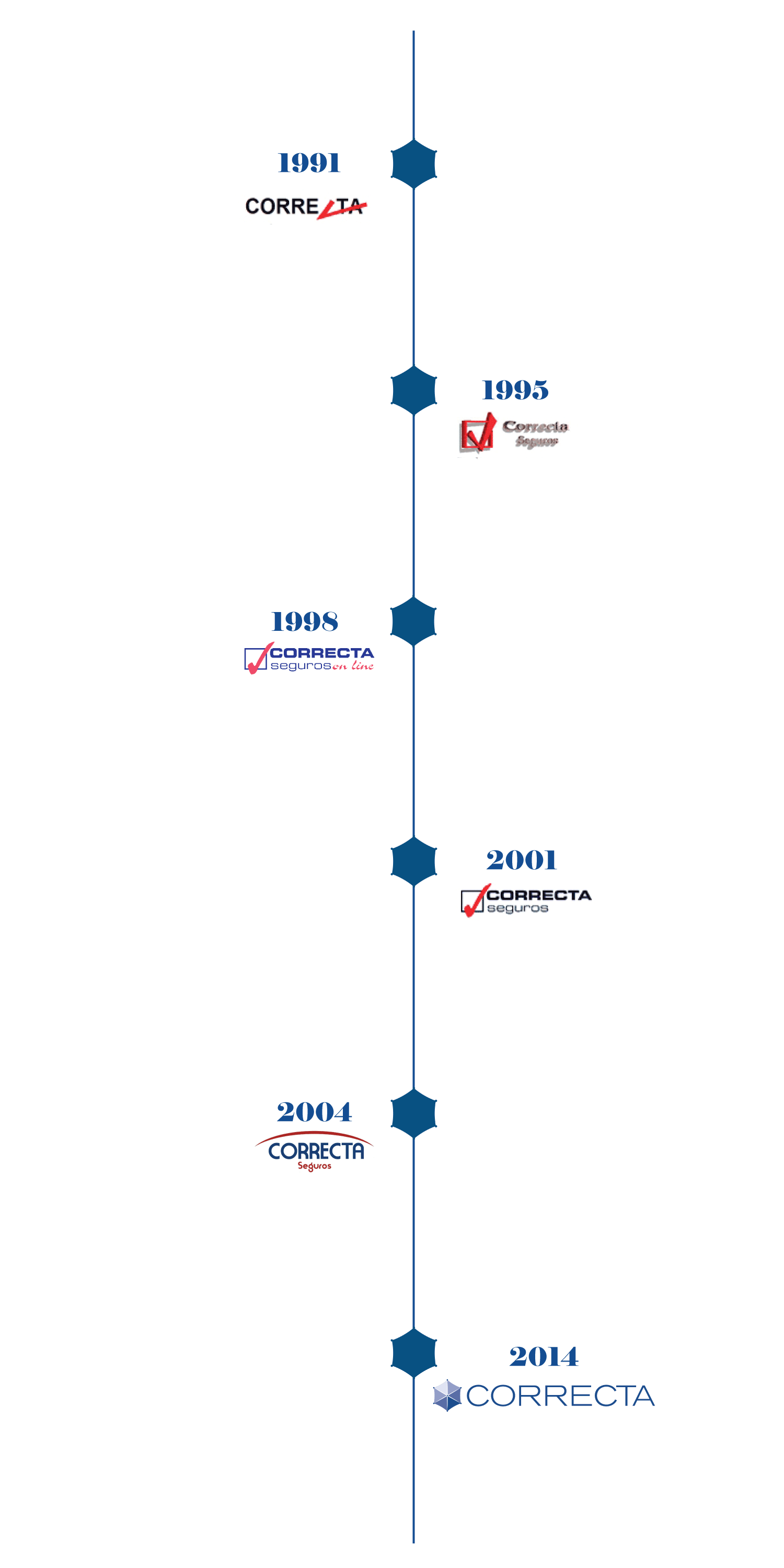 Timeline Logotipos - Correcta