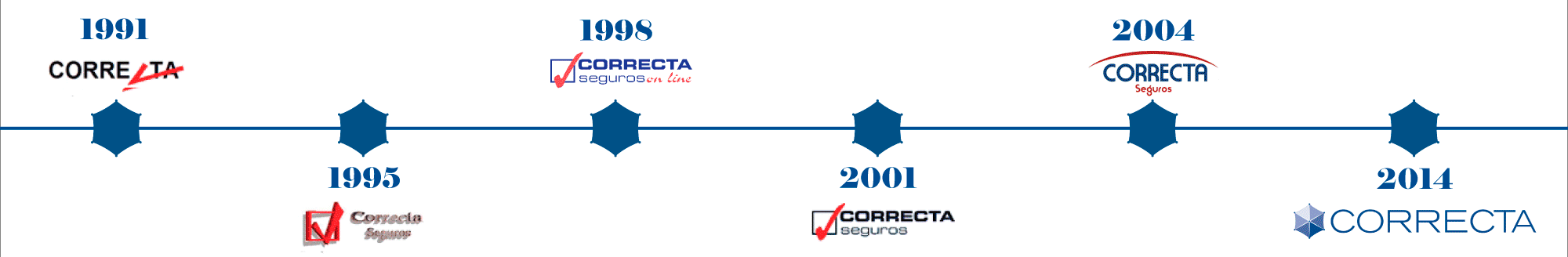 Timeline Logotipos - Correcta